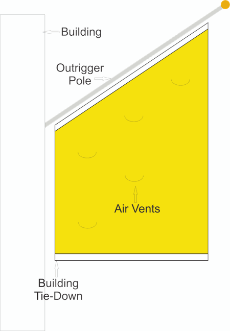 Shape of Outrigger banner1