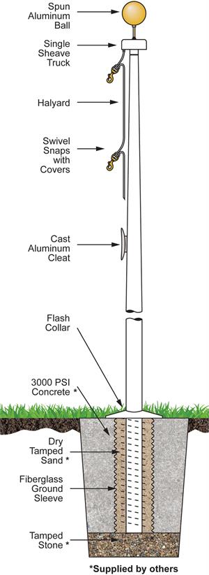 fiberglass flagpole diagram