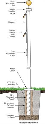 fiberglass flagpole diagram
