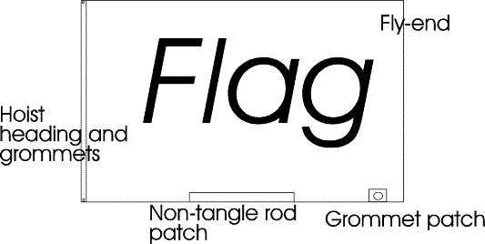 flag shape and construction